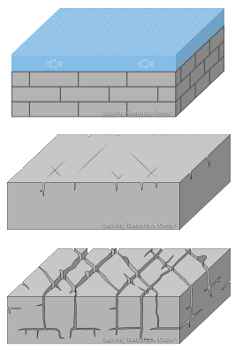 Evolu&ccedil;&atilde;o da forma&ccedil;&atilde;o do padr&atilde;o em tablete