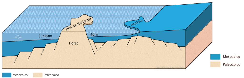 Geologia-Cabo-Carvoeiro