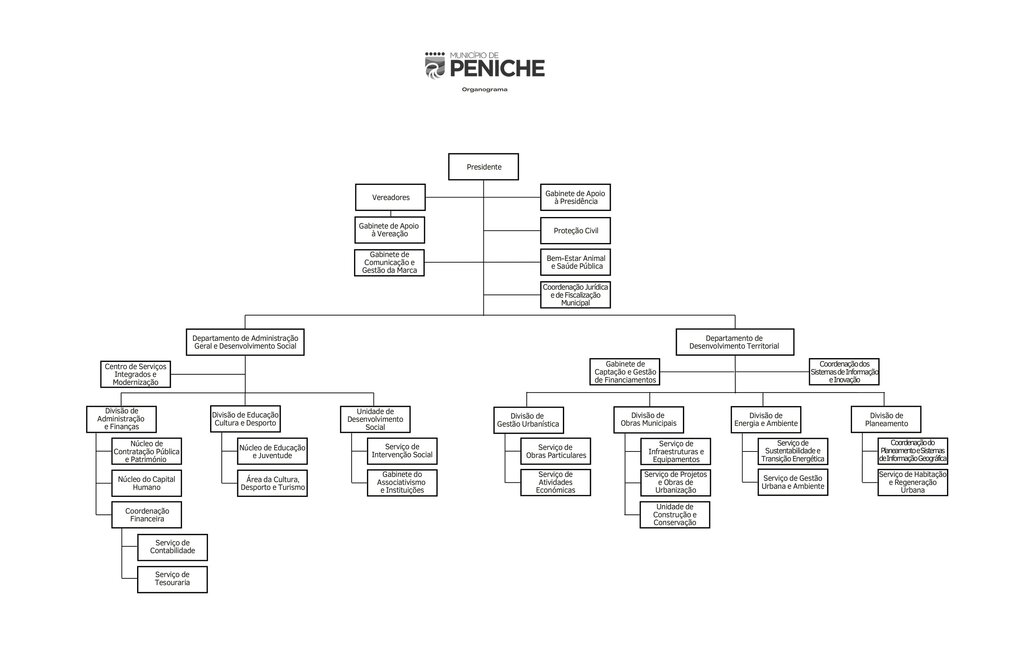 Organograma da C&acirc;mara Municipal de Peniche (mais informa&ccedil;&atilde;o abaixo)